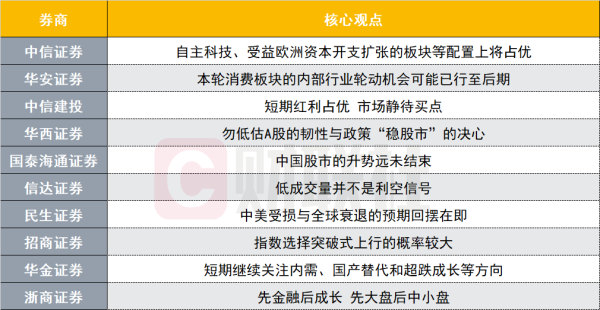 炒股配资杠杆 中国股市的升势远未结束？投资主线有哪些？十大券商策略来了