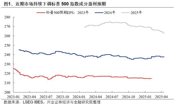 股票配资精选 兴证策略：以我为主 聚焦内部的确定性