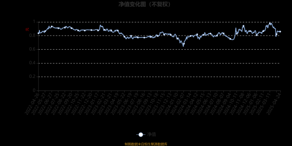 每日配资网站 前海开源沪港深新机遇混合A：2025年第一季度利润190.87万元 净值增长率4.69%