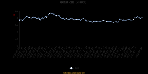 在线配资炒股 前海开源沪港深大消费主题混合A：2025年第一季度利润630万元 净值增长率7.74%