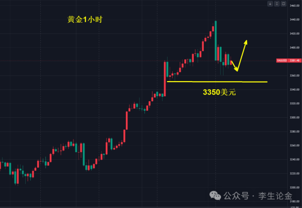 股票配资公司网站 黄金，会挑战3500美元吗？