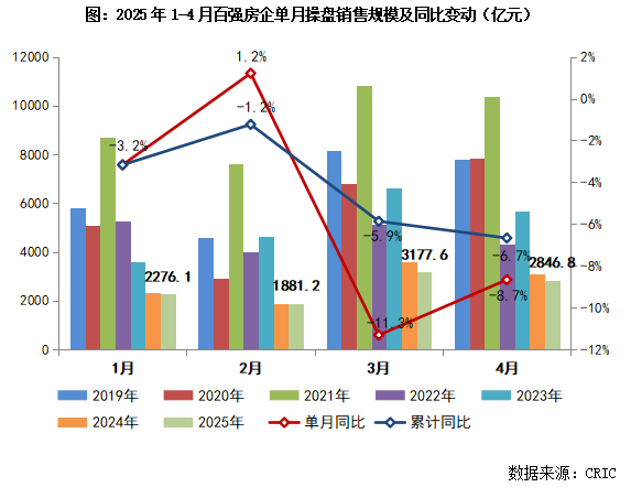 配资门户导航 托底楼市，又开始了！