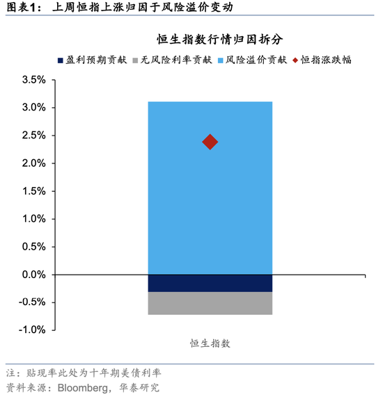 证券炒股配资门户 华泰港股观点：制约弱化，适度积极